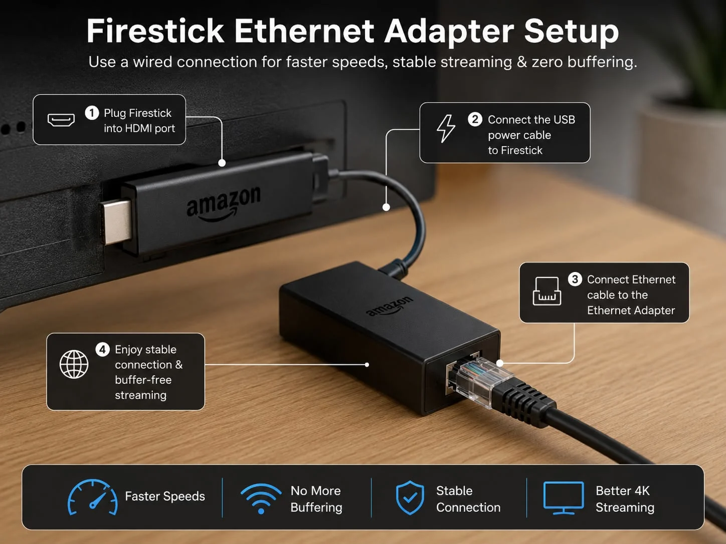 Firestick connected to an Ethernet adapter for a stable wired IPTV connection